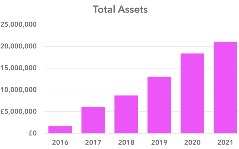 High Returns. Happy Investors.